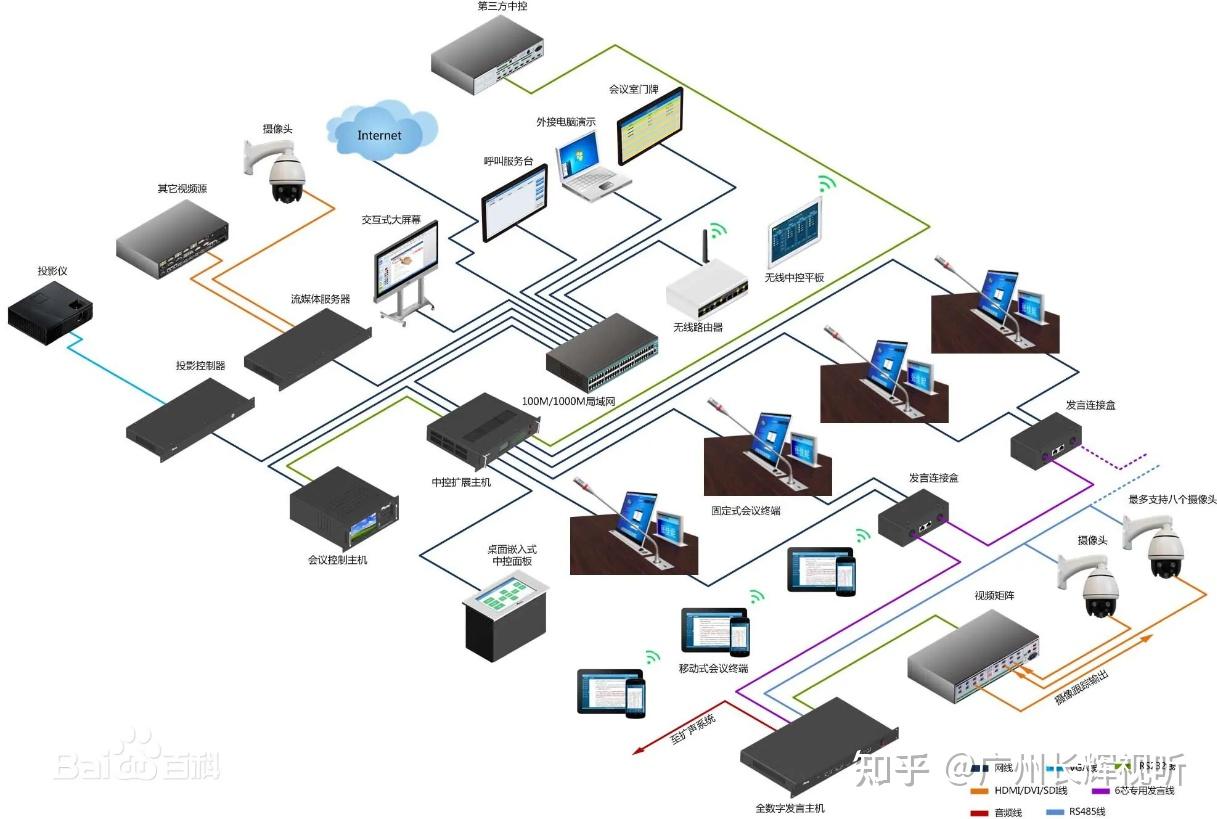 无纸化会议系统 引领环保办公新趋势的计算机系统服务