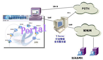 三维E企 革新企业立体通信解决方案