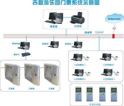 游乐园电子门票系统的计算机系统服务及其应用