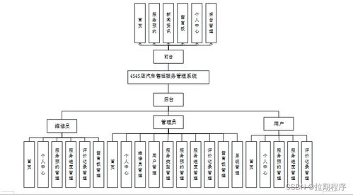 四款主流技术在汽车4S店售后服务管理系统中的应用与对比