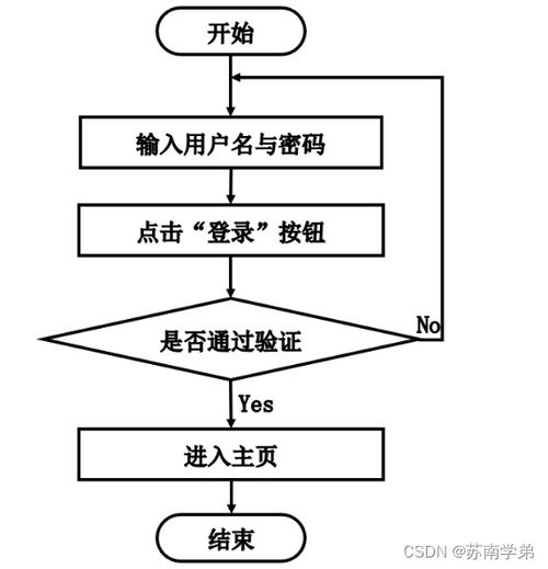 基于SpringBoot的数字化心理健康服务系统设计与实现