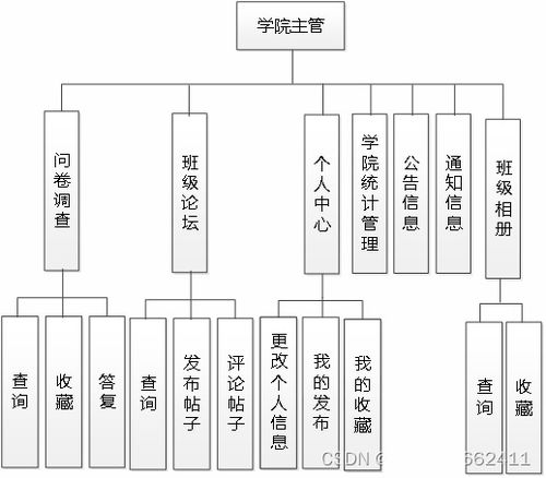 SSM595高校班级同学录网站的设计与实现——基于JSP的计算机系统服务应用