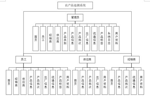 基于Java的农产品追溯信息管理系统设计与实现