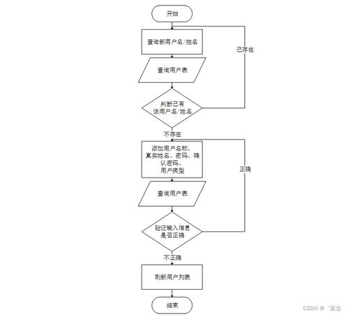 基于SpringBoot的信阳市多目的地同步导航系统设计与实现