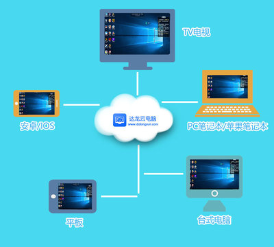 云服务器与云电脑 游戏体验与核心差异全解析